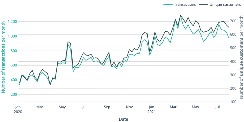 Cash2Bitcoin: As Bitcoin Greatly Outperforms S&P 500, Bitcoin ATMs Gain in Popularity