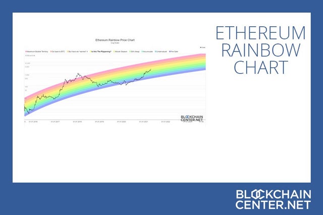 Bitcoin rainbow chart blum code