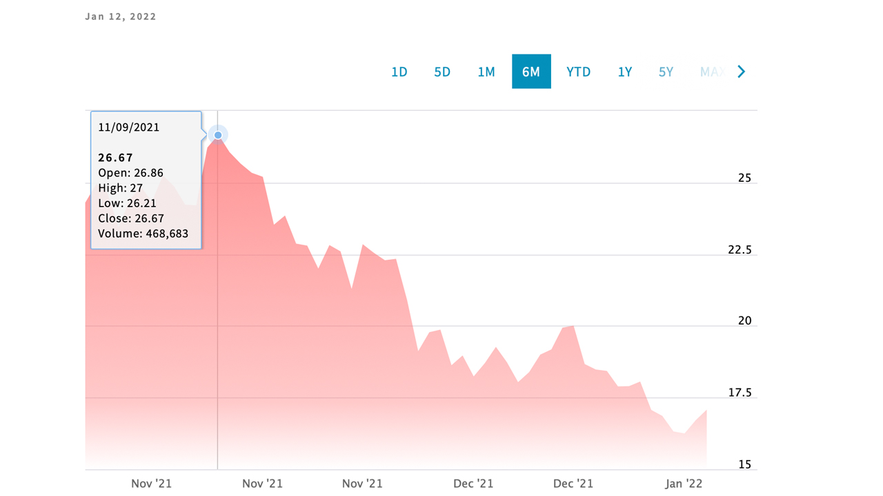 Bitcoin ETF Launch Hype Fades as Funds Slip in Value, BTC Futures Open Interest Down 38% in 2 Months Bitcoin ETF Launch Hype Fades as Funds Slip in Value, BTC Futures Open Interest Down 38% in 2 Months