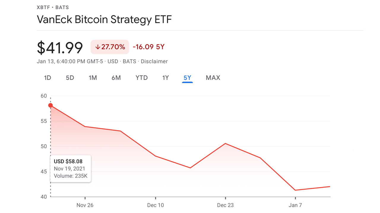 Bitcoin ETF Launch Hype Fades as Funds Slip in Value, BTC Futures Open Interest Down 38% in 2 Months Bitcoin ETF Launch Hype Fades as Funds Slip in Value, BTC Futures Open Interest Down 38% in 2 Months