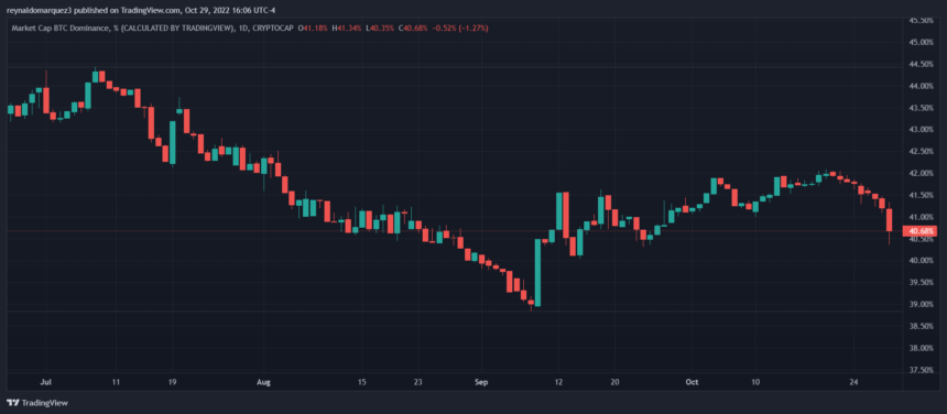 Bitcoin doge price btc dominance