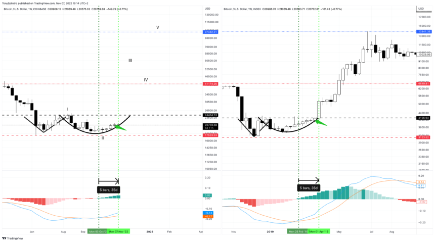BTCUSD_2022-11-07_08-14-27