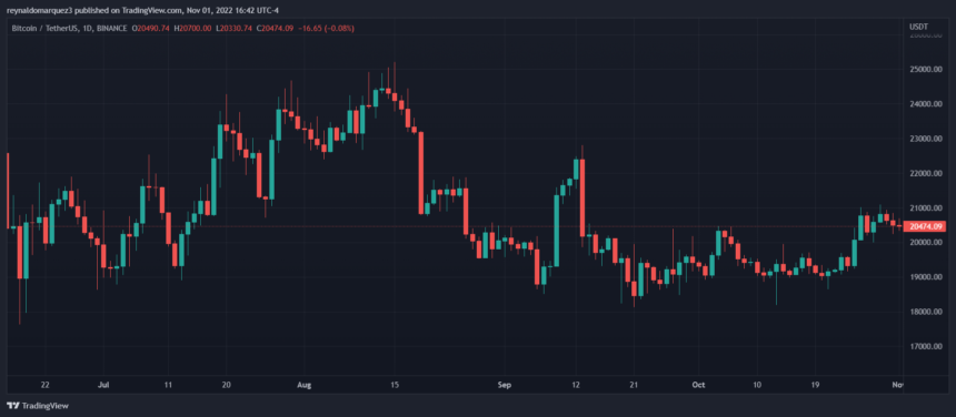 Bitcoin BTC BTCUSDT Chart 2