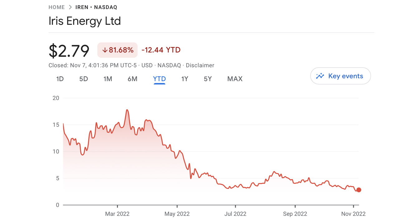 2 Lenders Claim Bitcoin Miner Iris Energy Defaulted on Equipment Loans Worth $103 Million 2 Lenders Claim Bitcoin Miner Iris Energy Defaulted on Equipment Loans Worth $103 Million