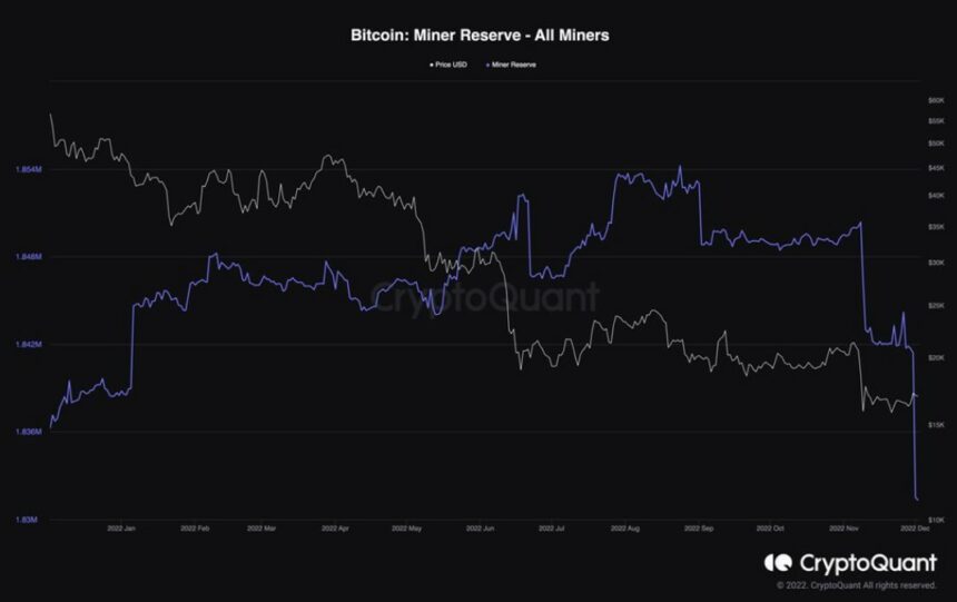 Bitcoin BTC BTCUSDT Chart 2