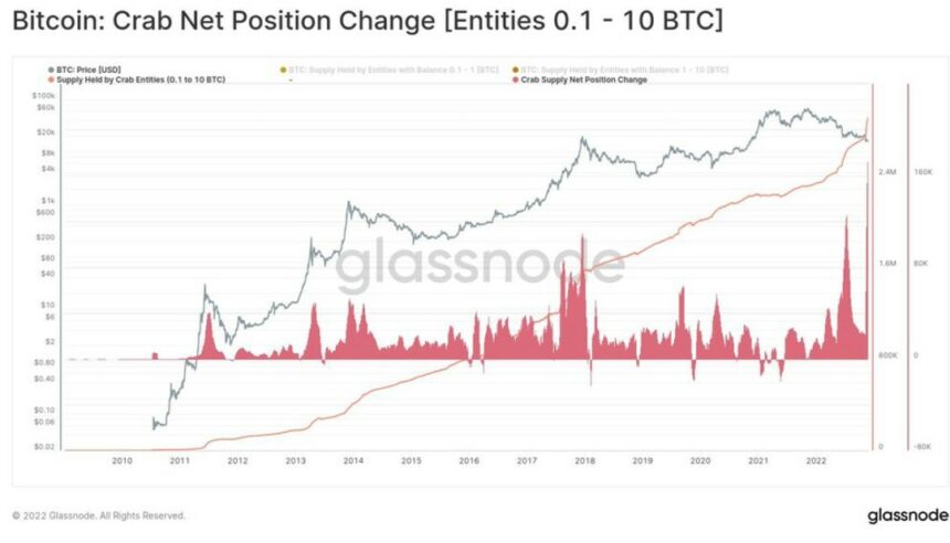 Bitcoin BTC BTCUSDT Chart 3