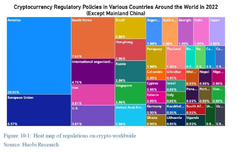  Research Shows Centralized Exchanges Saw the Most Visits This Year From Americans, Koreans, Russians