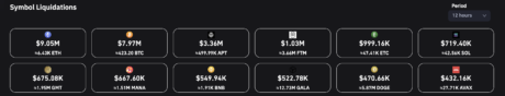 Ethereum surpass bitcoin liquidations