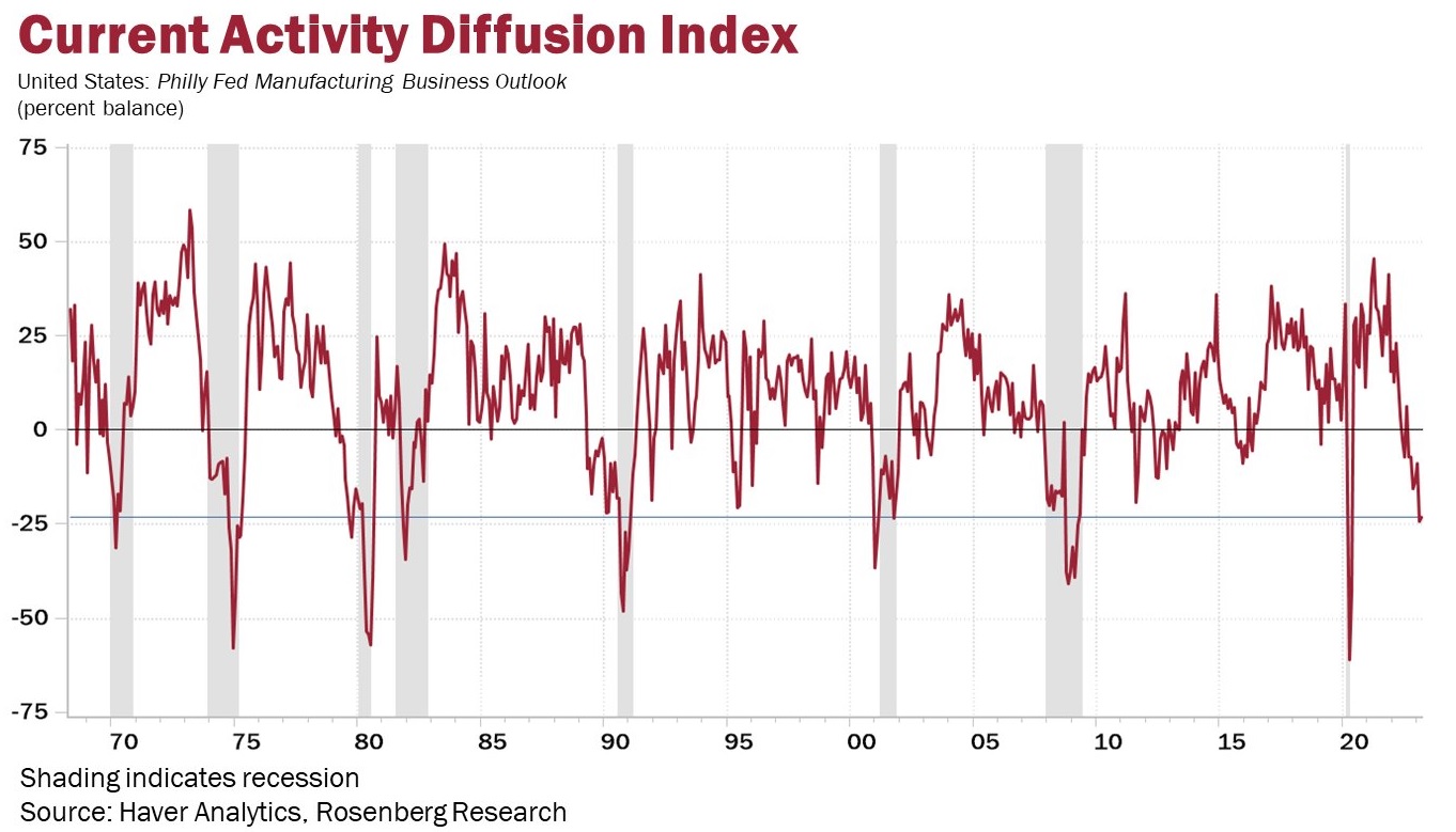 Economist David Rosenberg Warns of 'Crash Landing' and Recession, Citing Fed Data