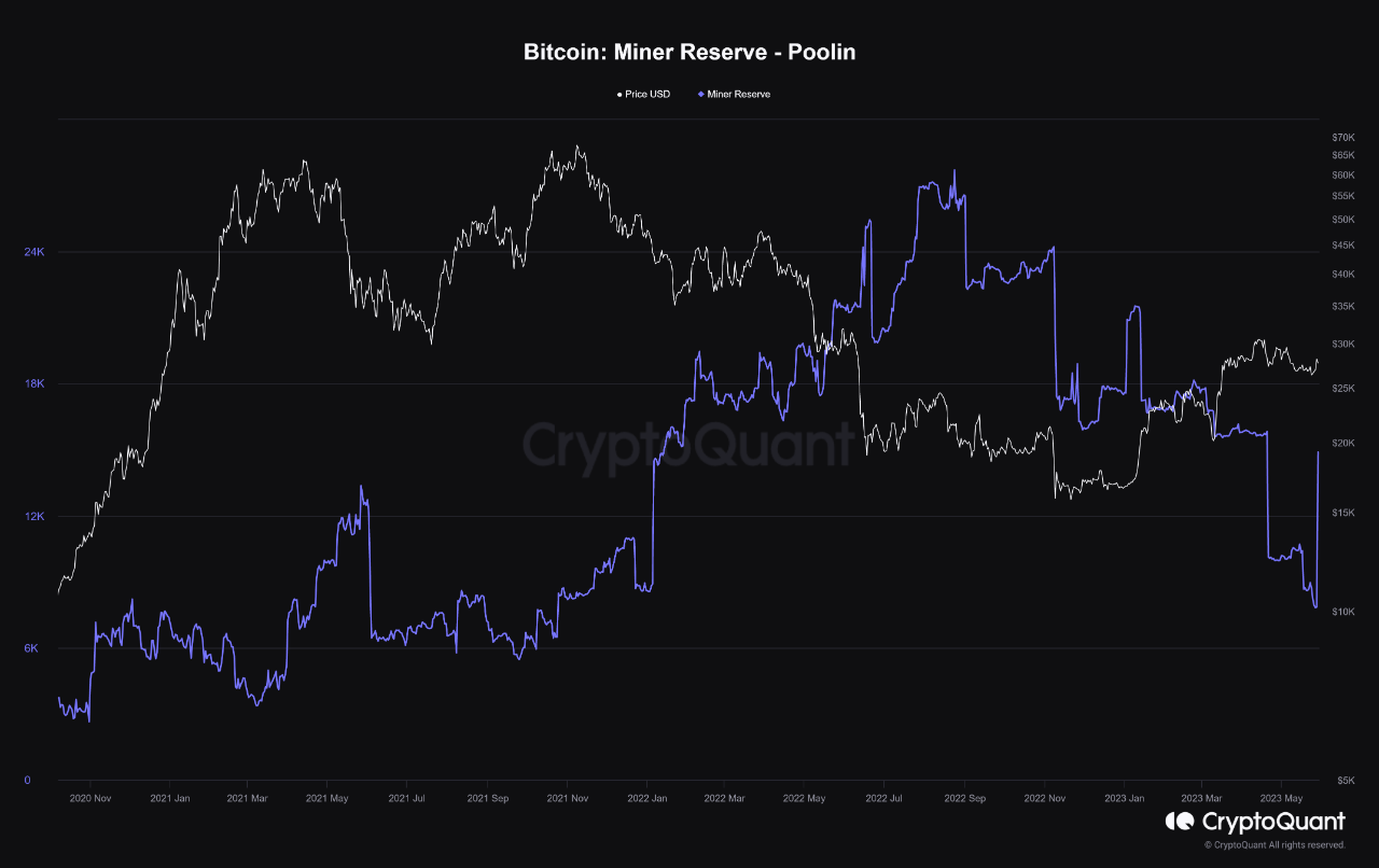 Bitcoin Miner Reserve Poolin