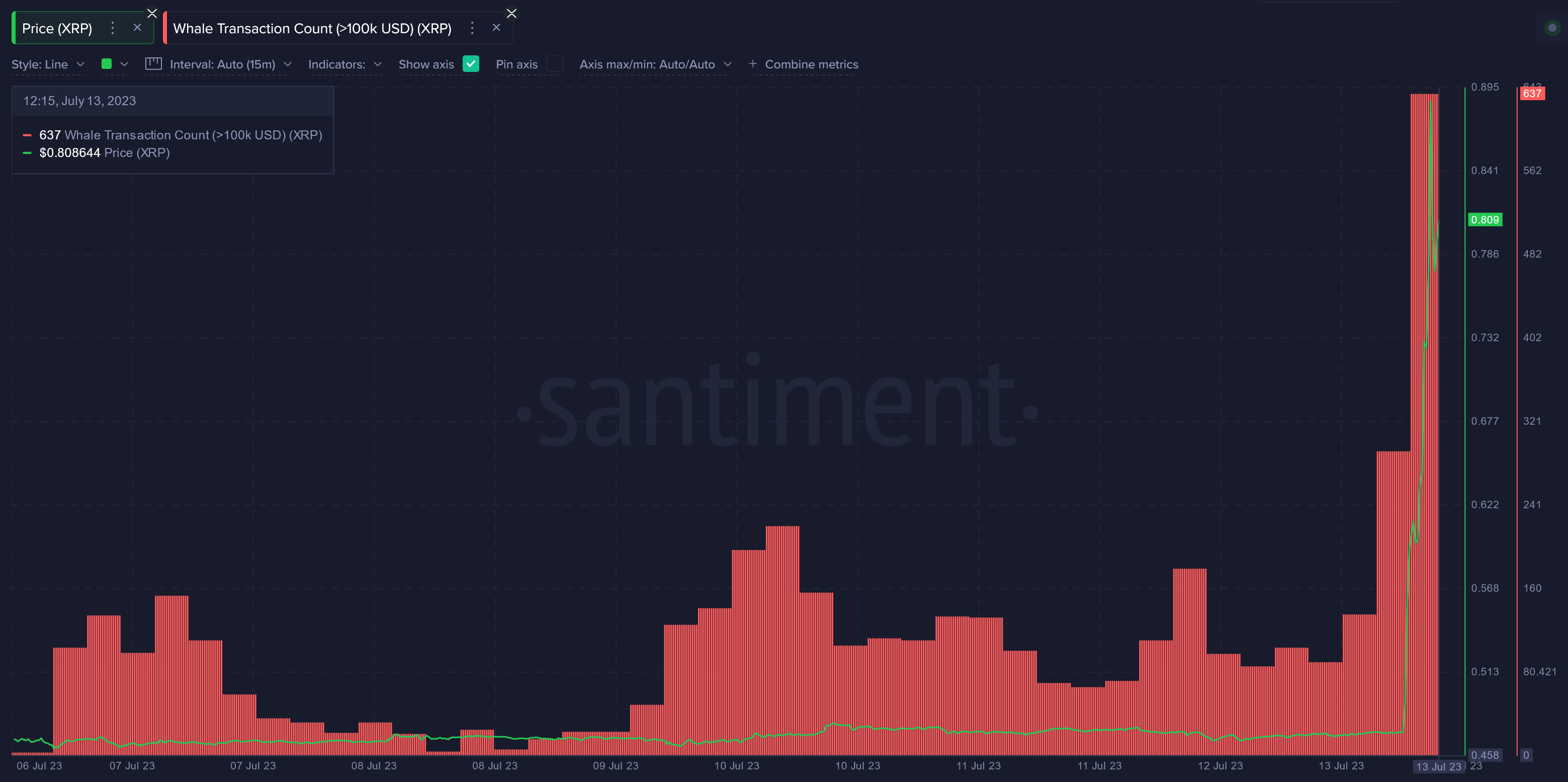 XRP Whale Transaction Count