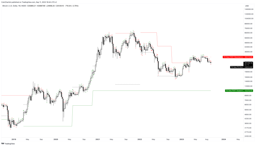 BTCUSD_2023-09-11_13-44-28