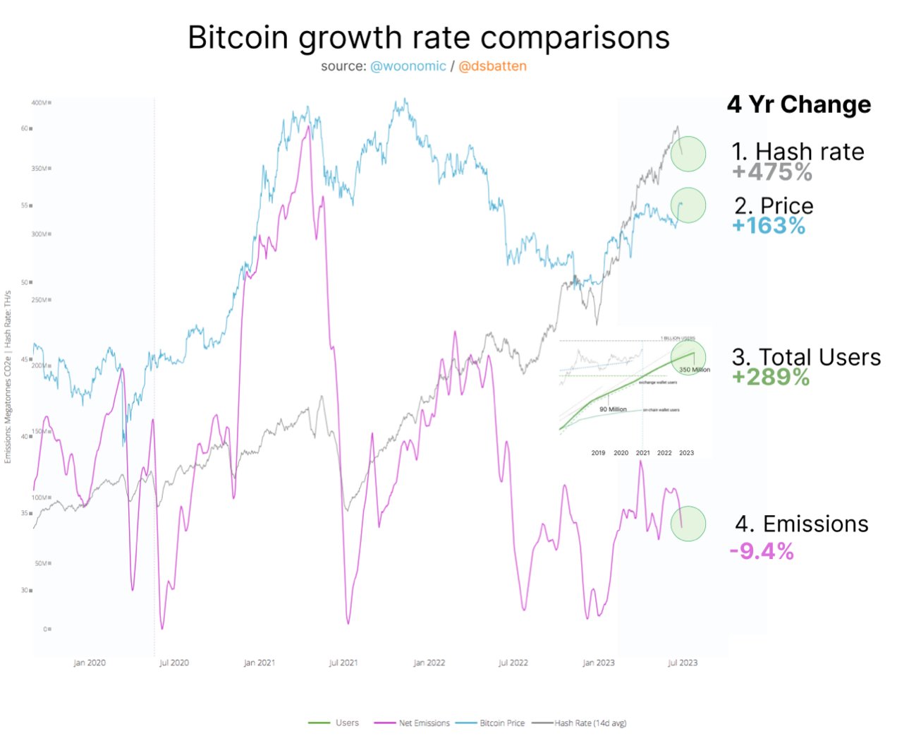 Bitcoin Emissions