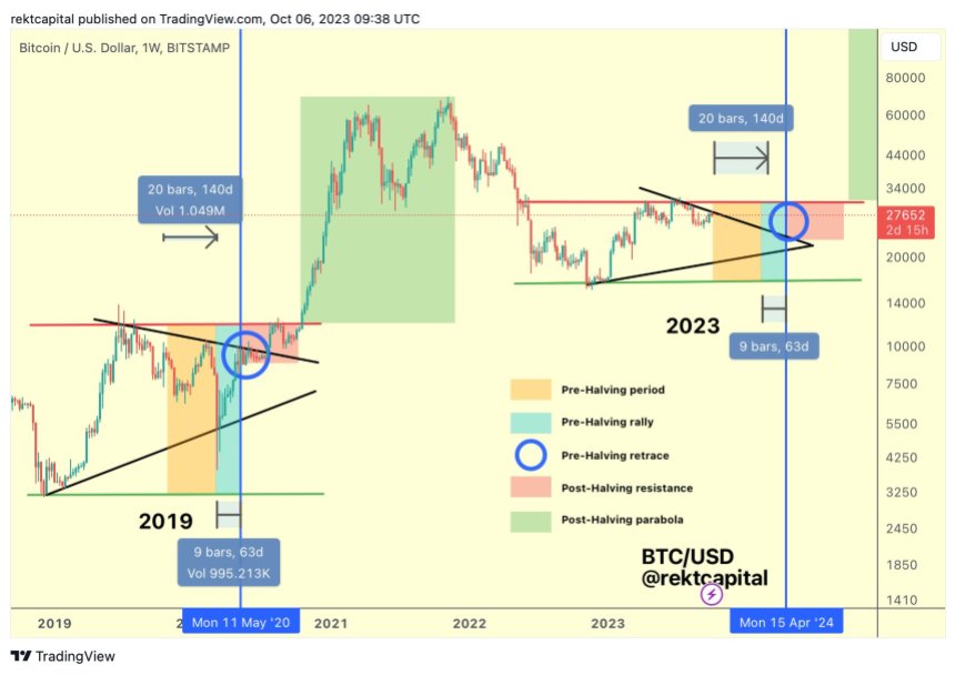 Bitcoin BTC BTCUSDT Bitcoin price BTC price