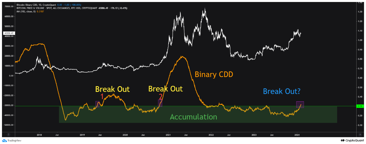 Bitcoin Pattern