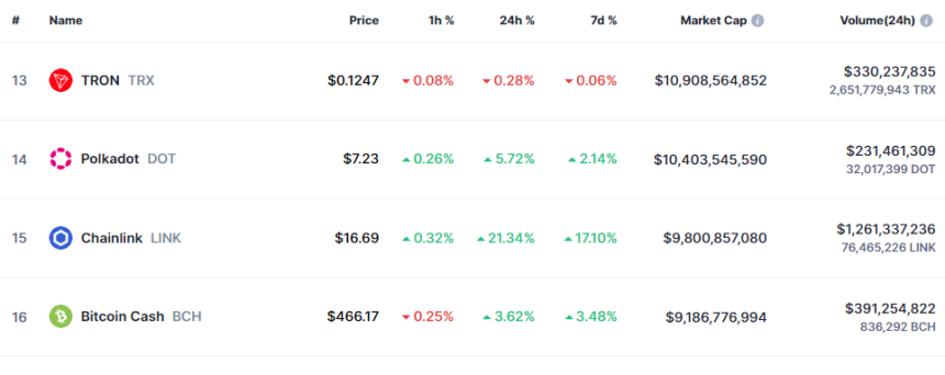 Chainlink Market Cap