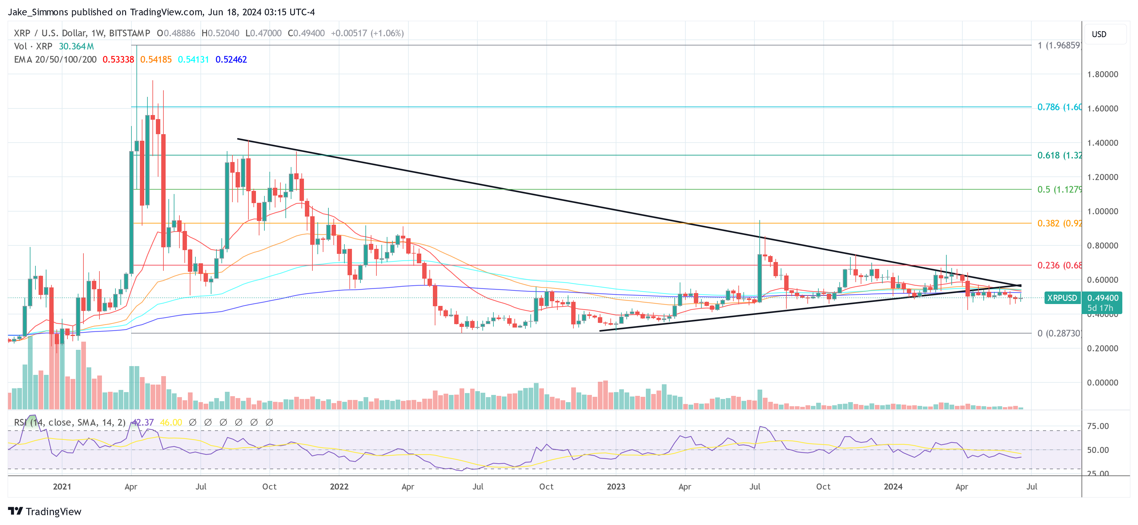 XRP price