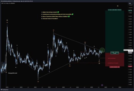 XRP Price 2