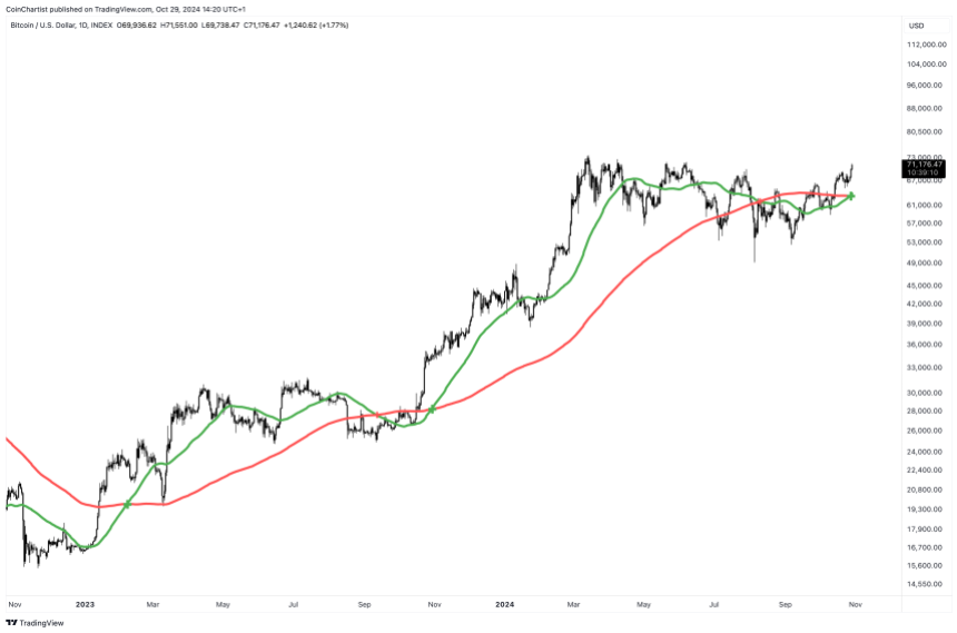 BTCUSD_2024-10-29_09-20-50