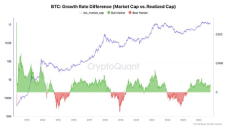 Bitcoin 2