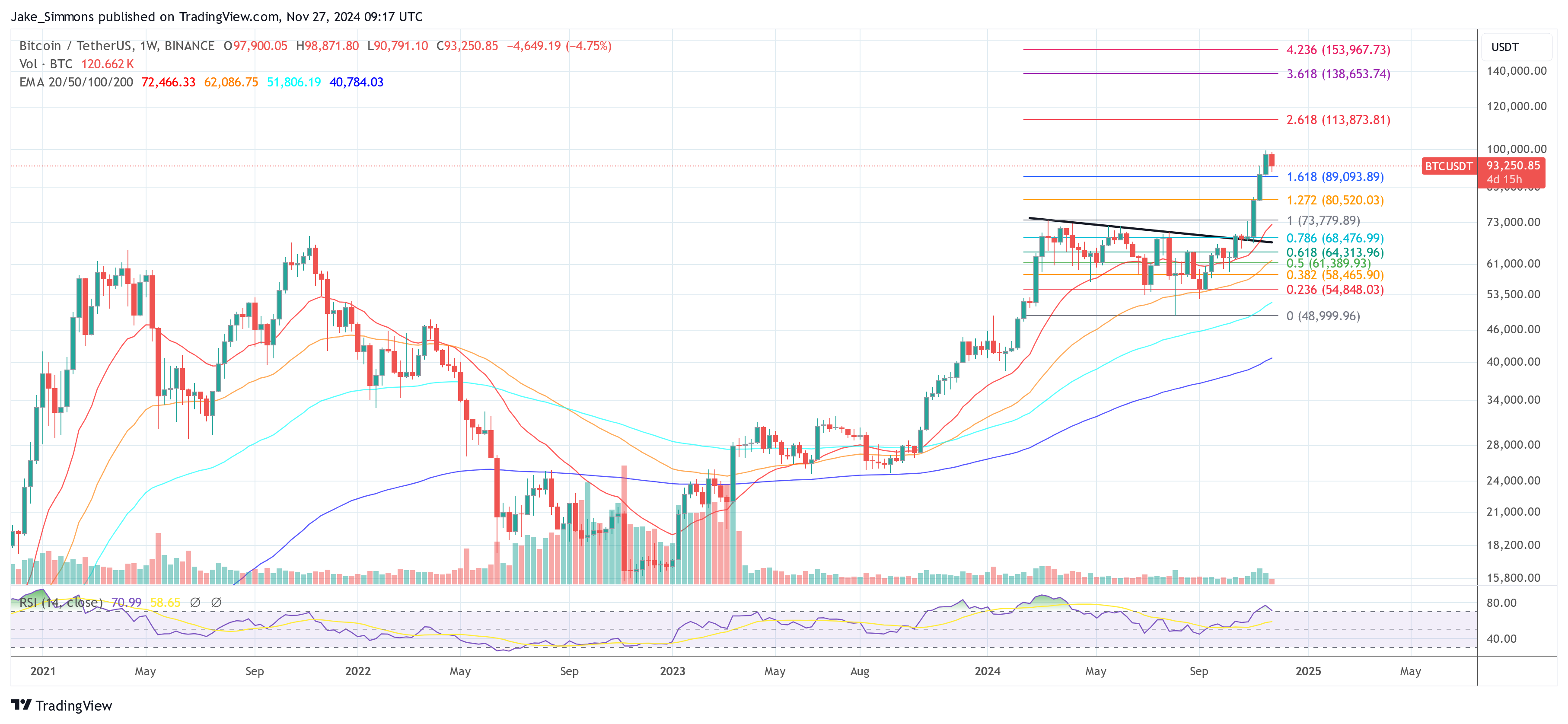 Bitcoin price