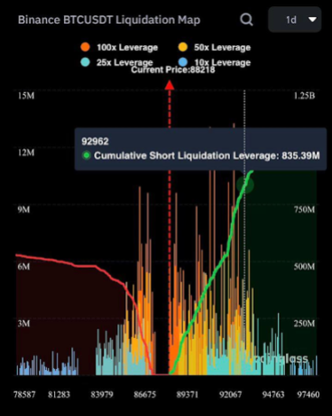 Bitcoin price 2