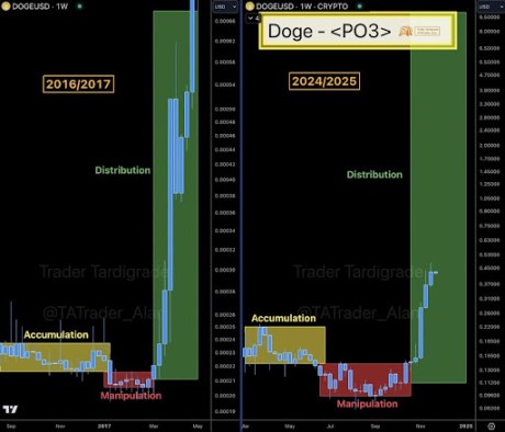 Dogecoin price 2