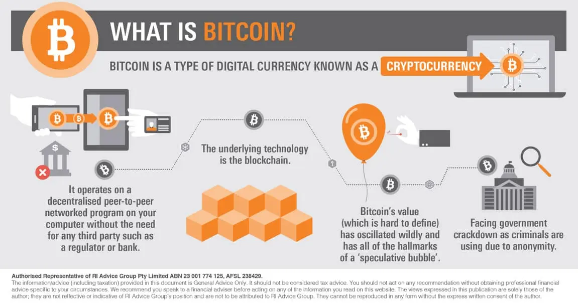 bitcoin-definition