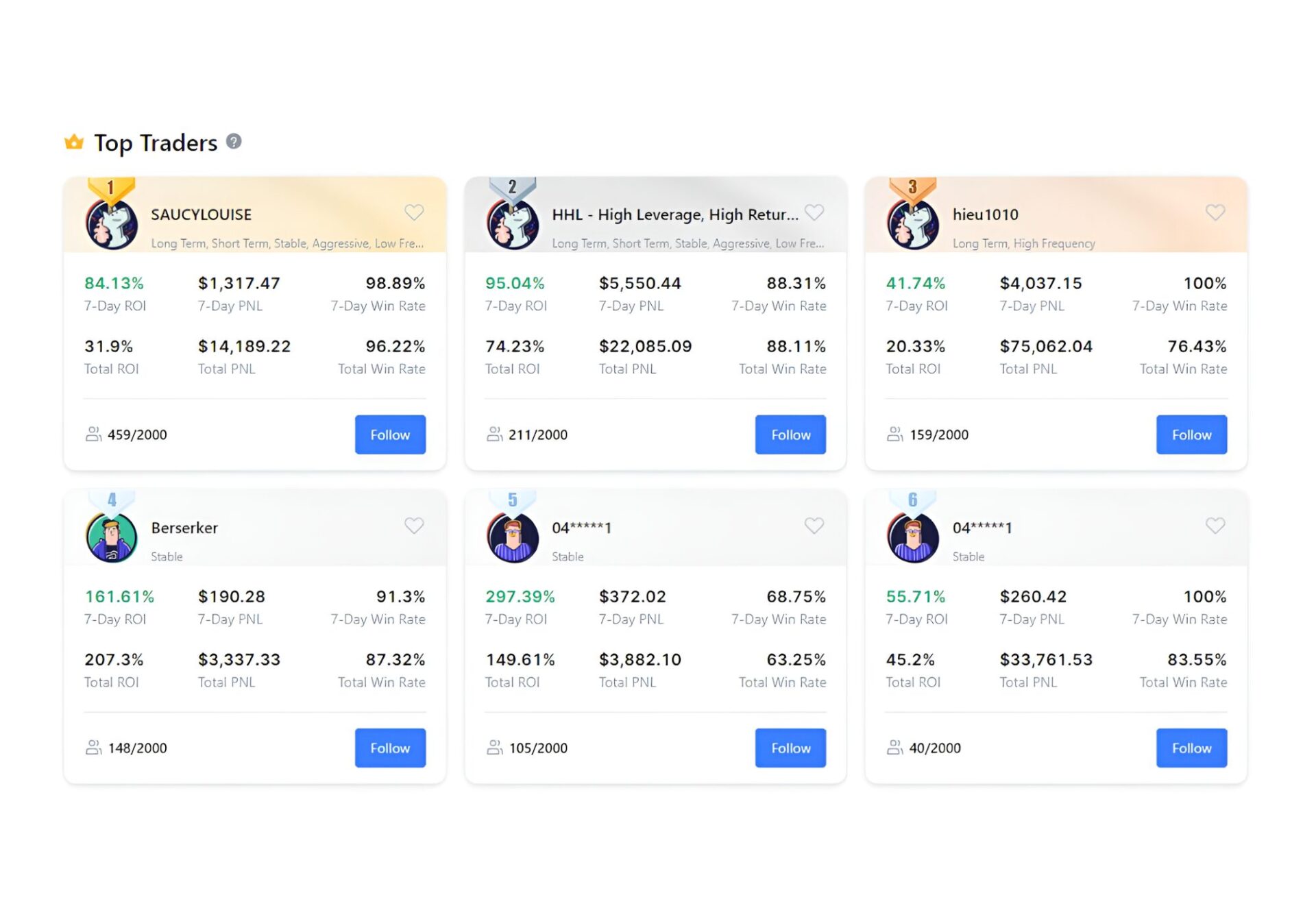 top traders on mexc exchange