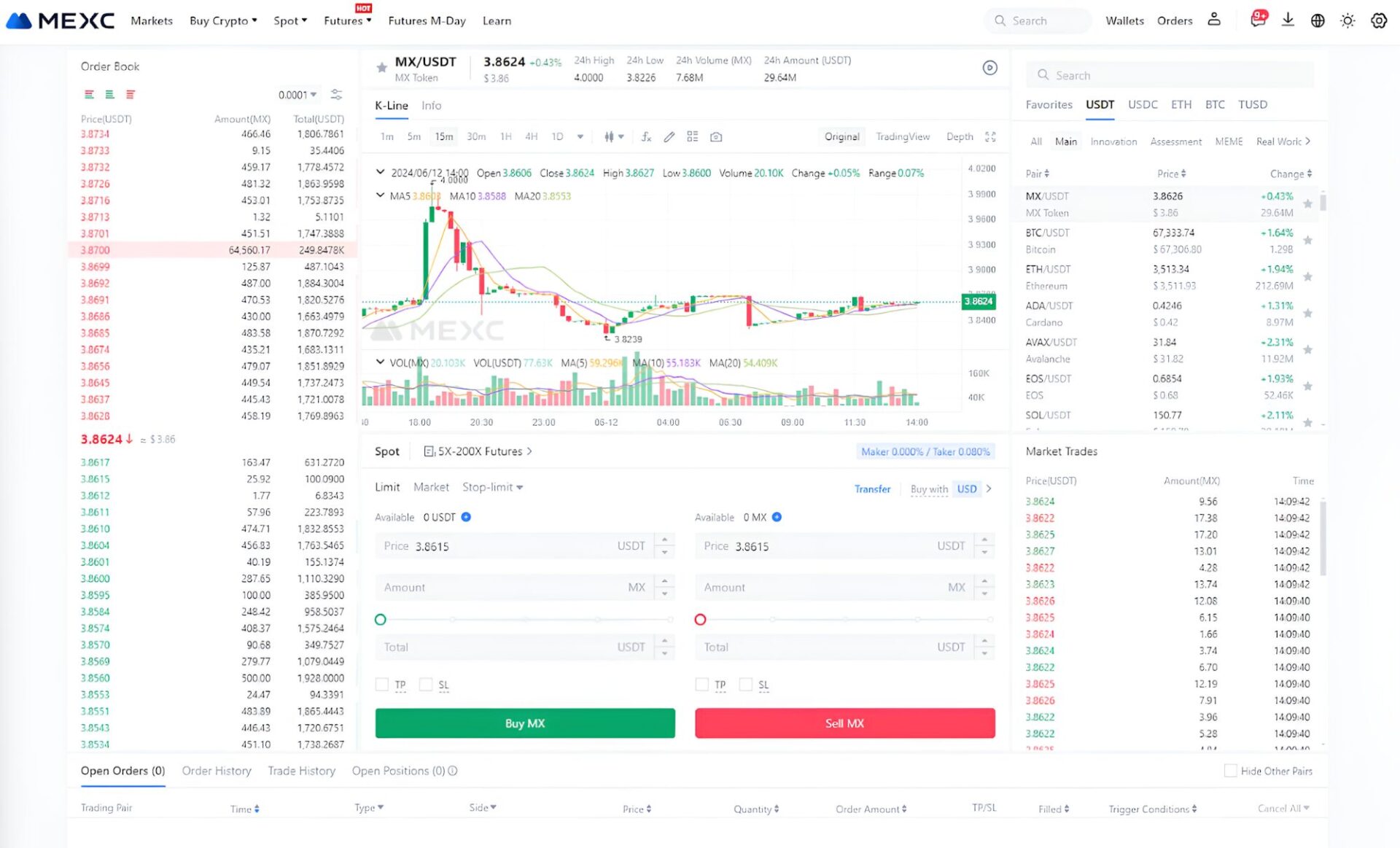 trading chart on mexc