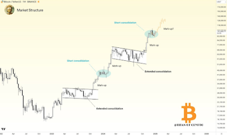 Bitcoin PPO 3