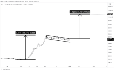 XRP Price 2