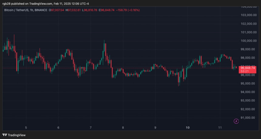 Bitcoin,btc, btcusdt