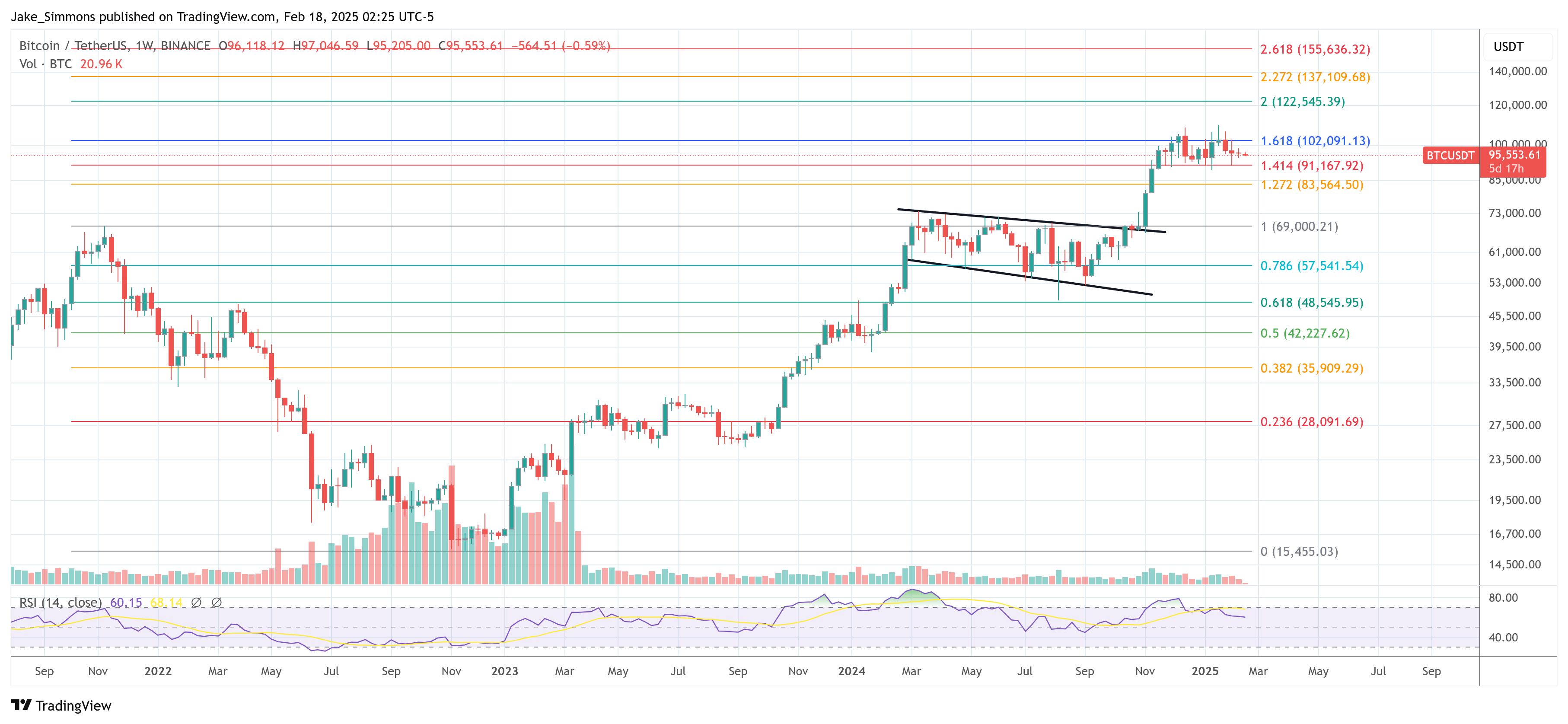 Bitcoin price