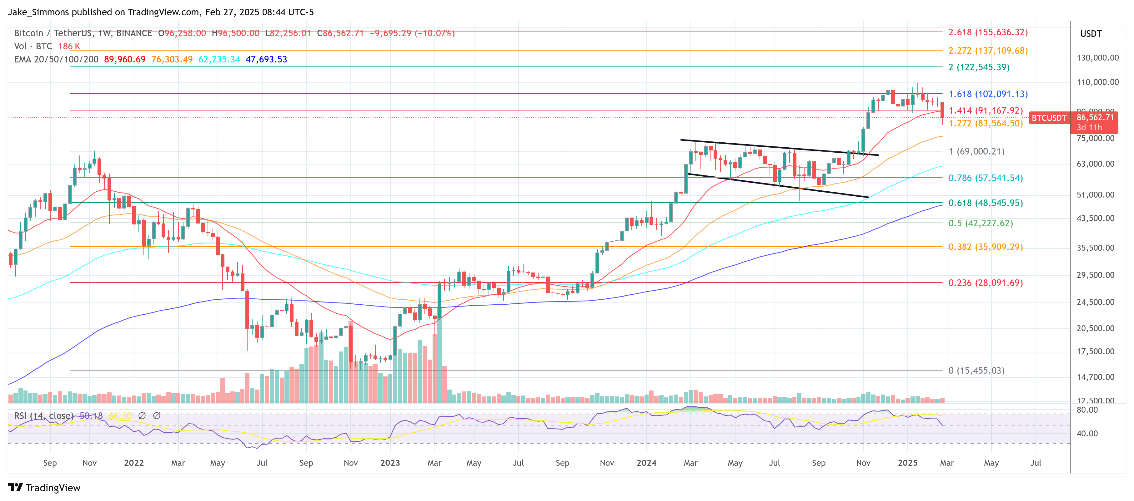 bitcoin price