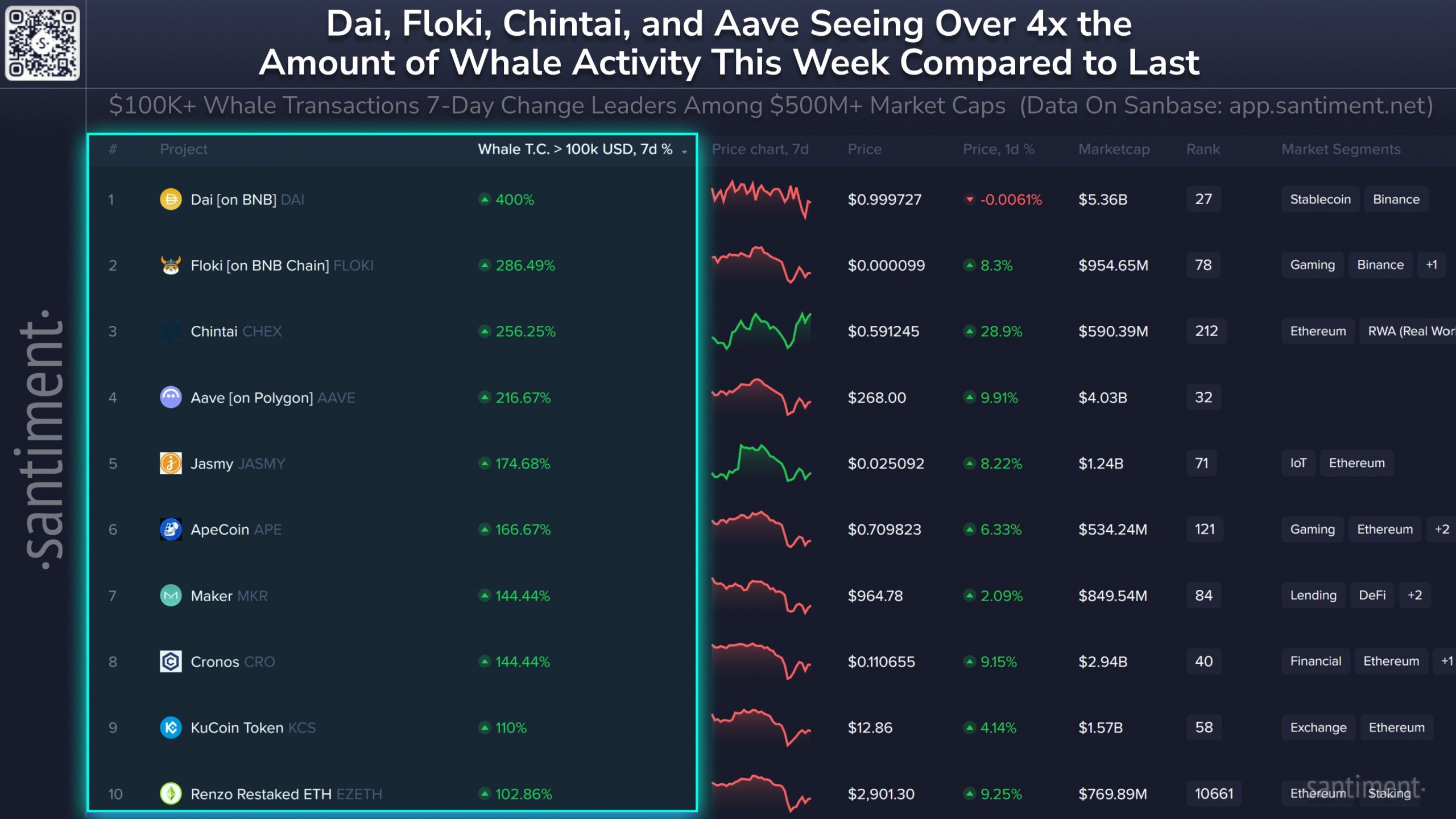 Altcoin Whales