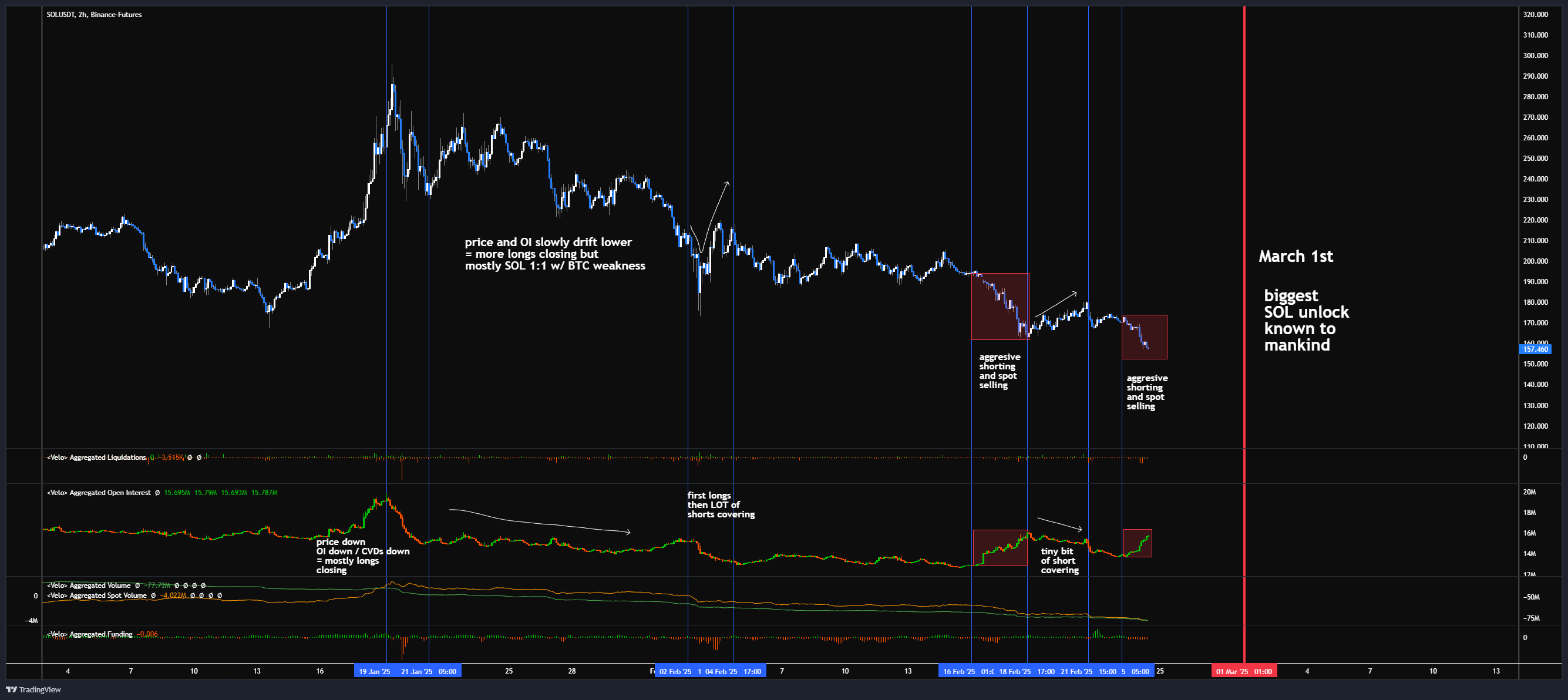 Solana orderflow breakdown