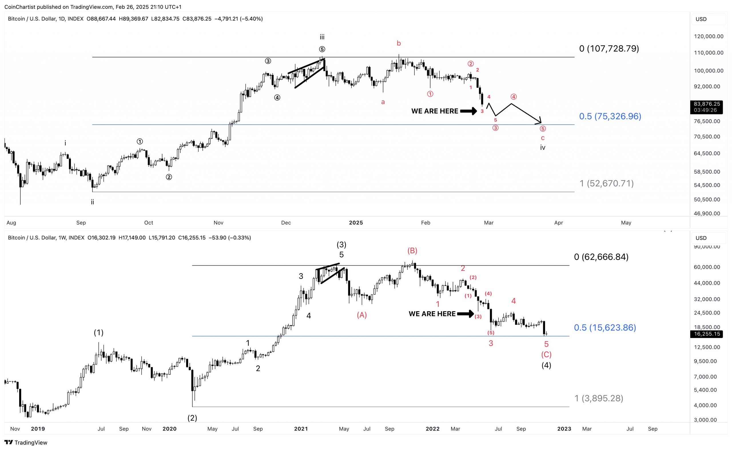 expanded flat correction 