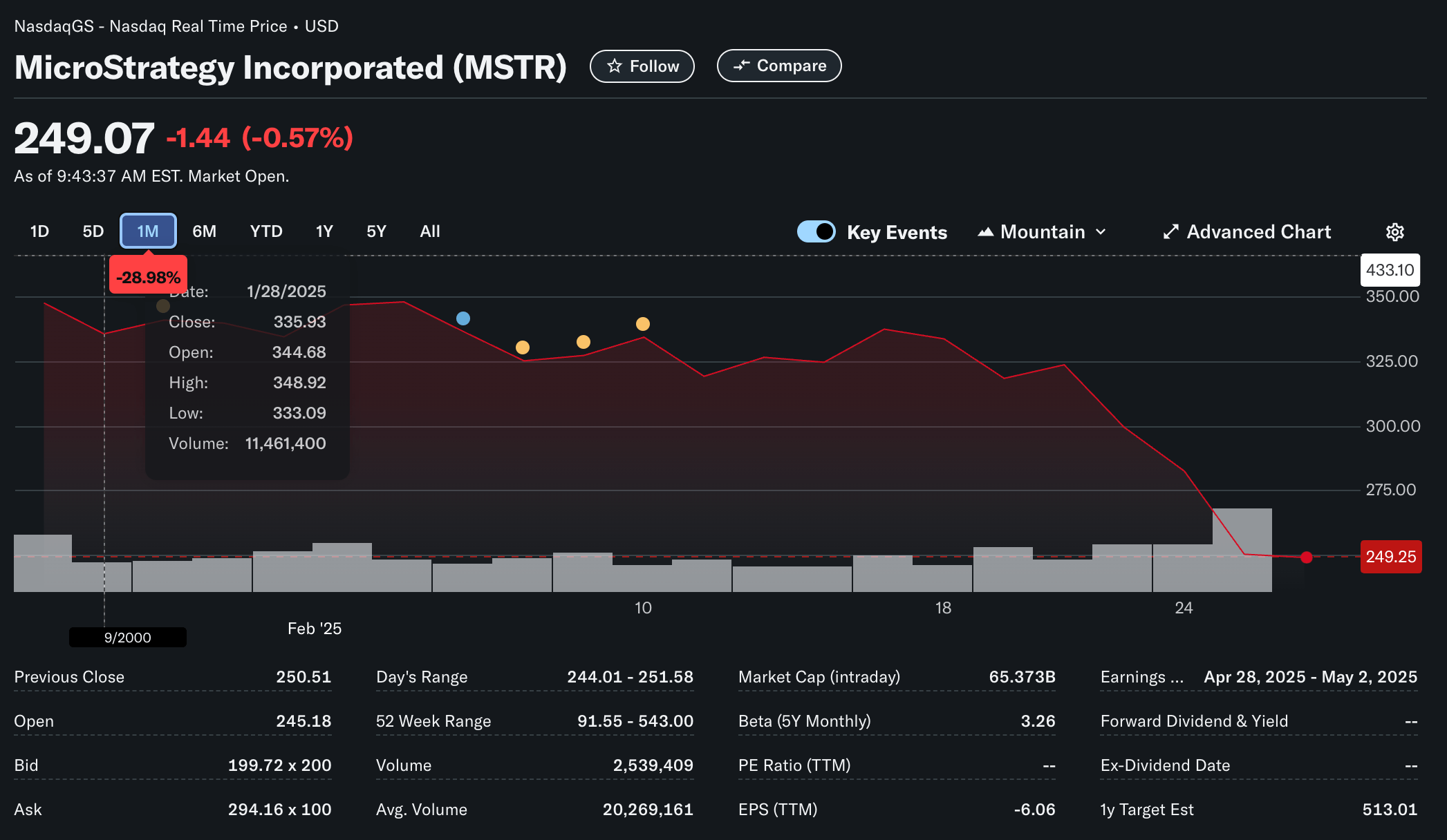 MSTR