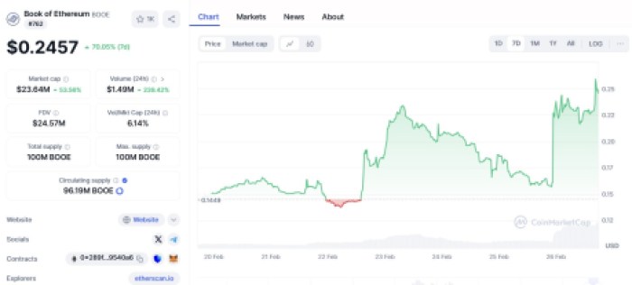 Book of Ethereum ($BOOE)