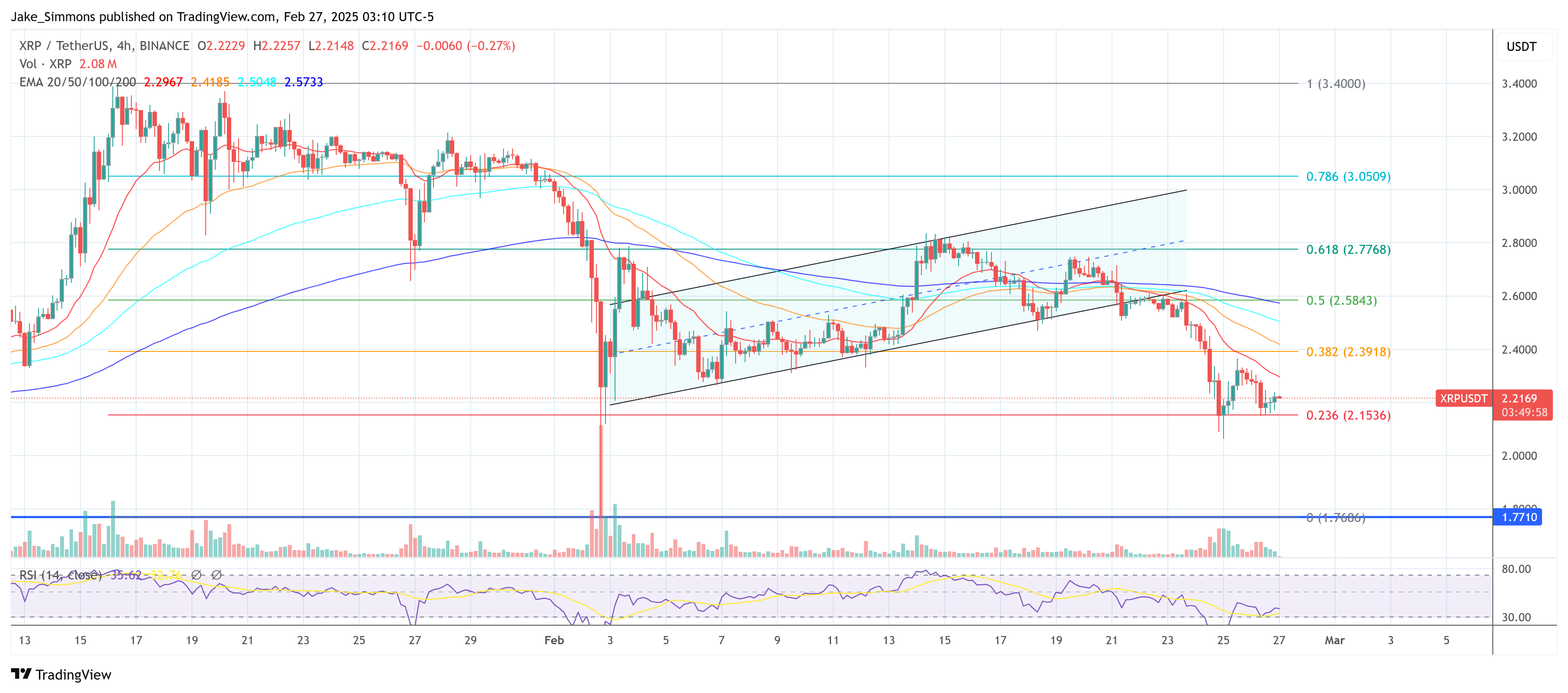 XRP price