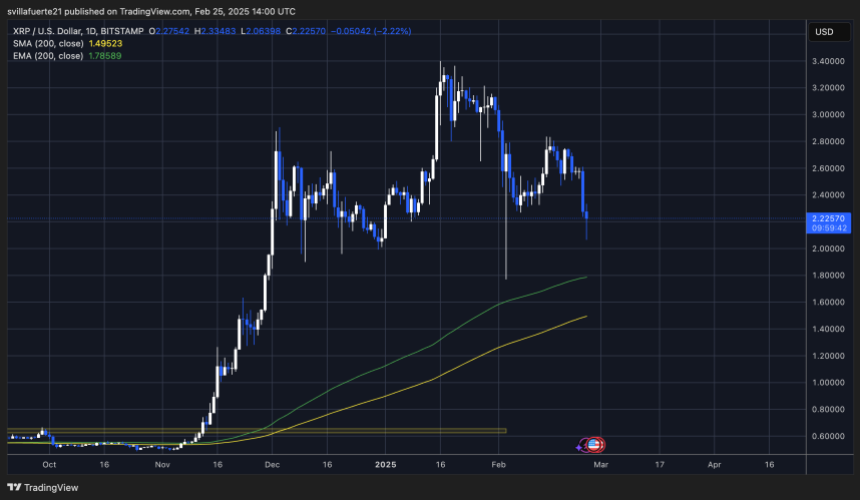 Price Testing Fresh Demand | Source: XRPUSDT chart on TradingView