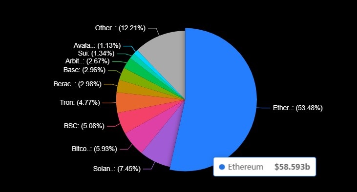 berachain-tvl-elevated-past-3-2-billion-usd-ahead-of-base-and-arbitrum