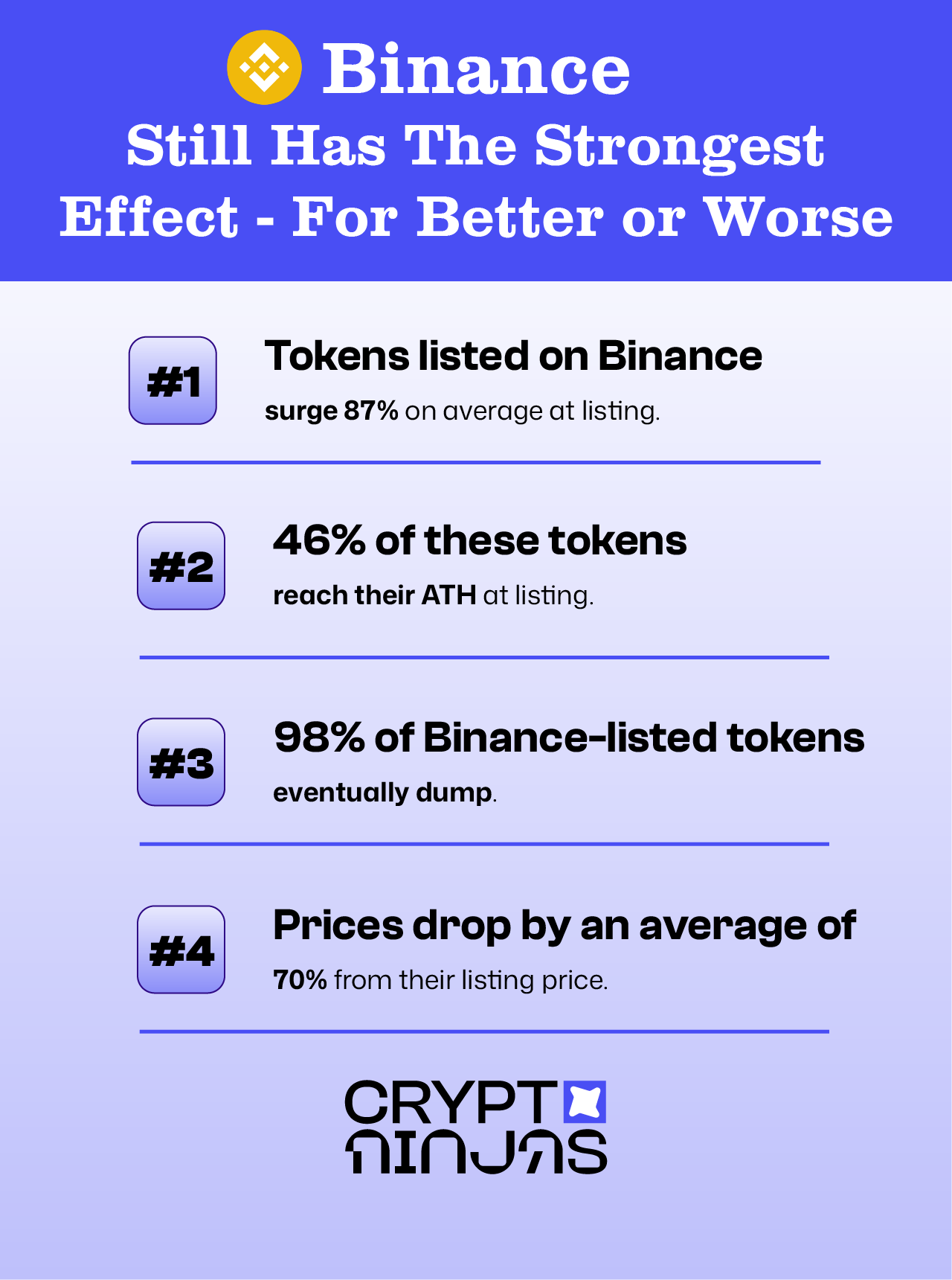 binance-the-strongest-effect