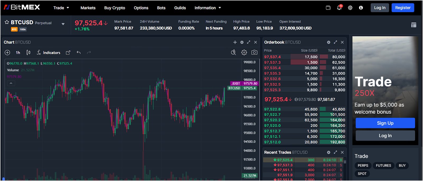 bitmex-best-for-high-leverage-trading