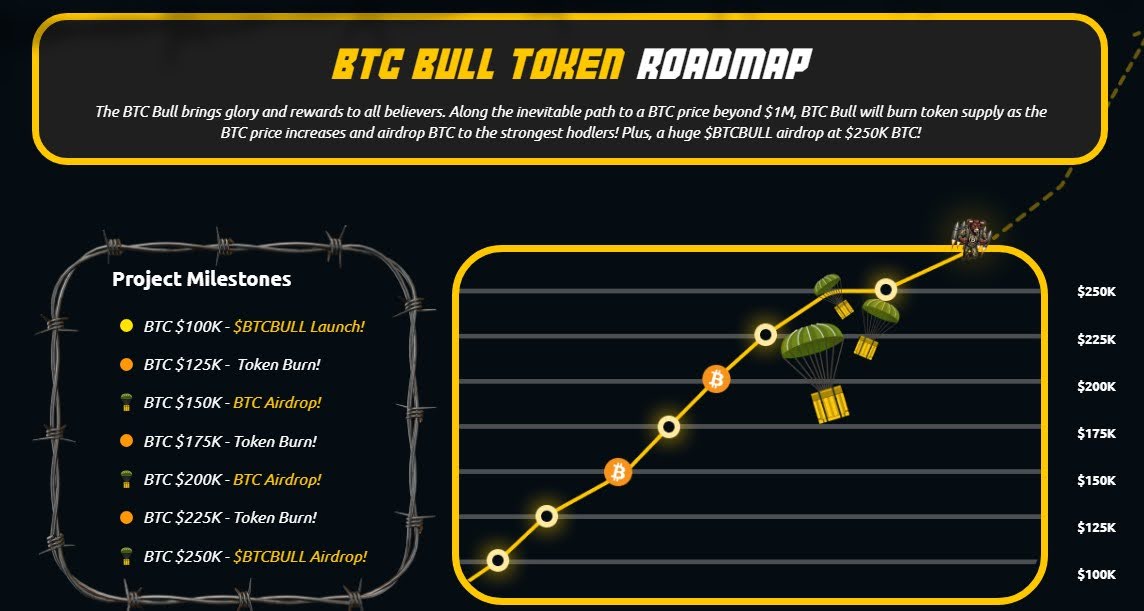 btc-bull-token-aims-to-reward-its-community-as-bitcoin-hits-new-heights