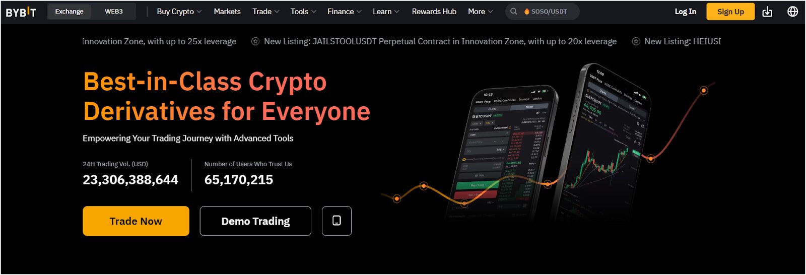 bybit-best-for-derivatives-trading