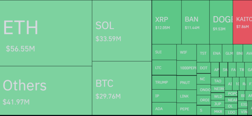 Altcoins & Other Cryptos