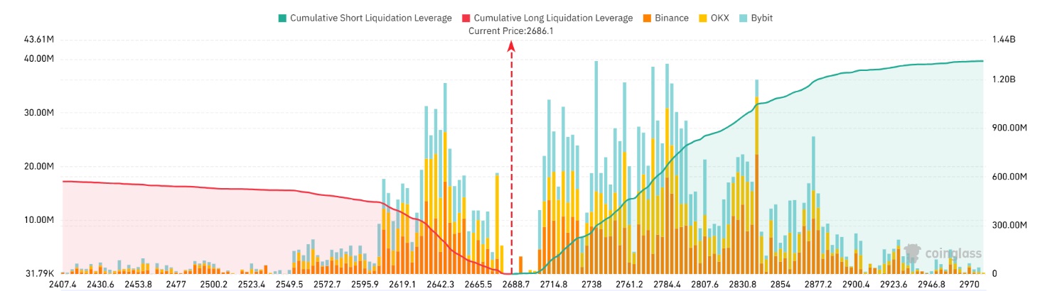 ethereum-supply-squeeze-exchange-reserves-plunge-to-9-year-low-3