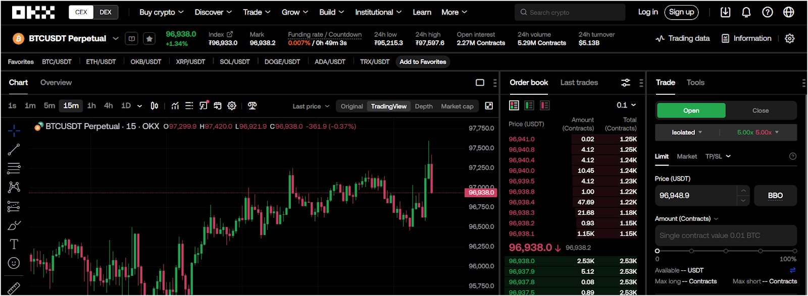 okx-best-regulated-futures-trading-exchange
